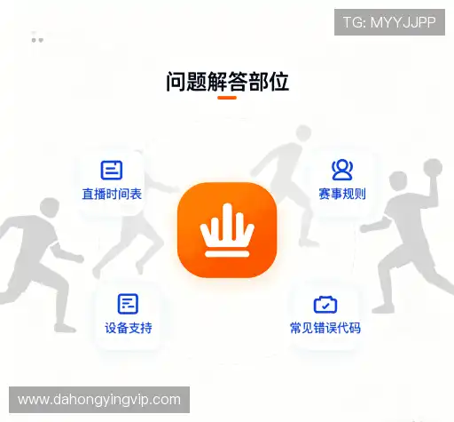 问题速递